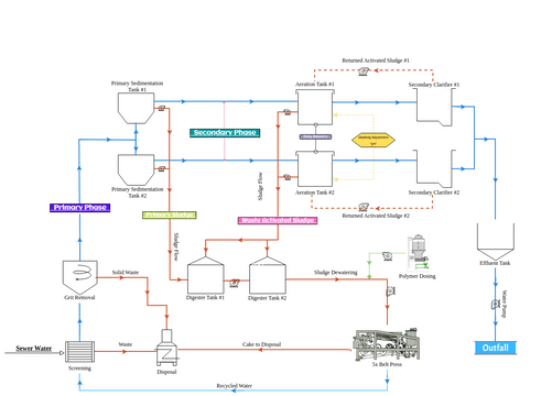 PFD | Visual Paradigm User-Contributed Diagrams / Designs